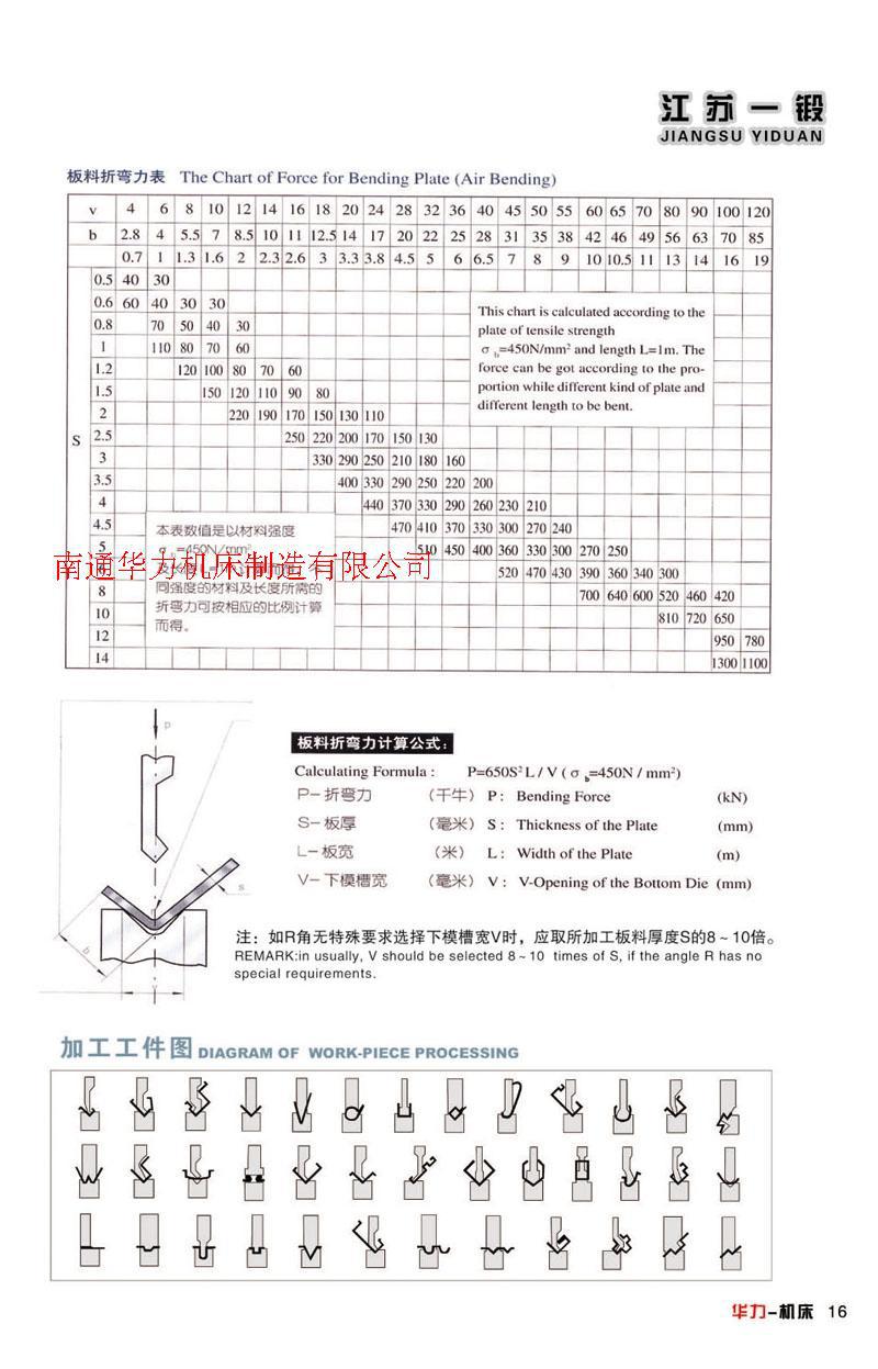 厂家直销 WC67K系列数控双缸折弯机