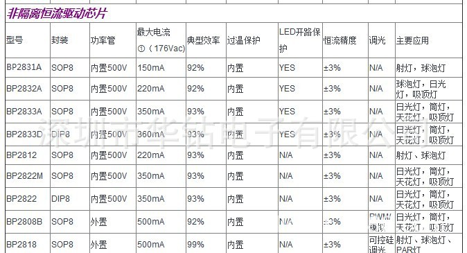 非隔离恒流驱动BPS