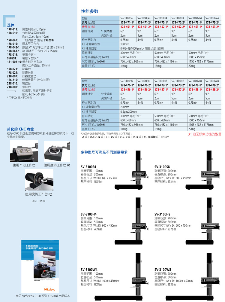 表麵粗糙度測量機2