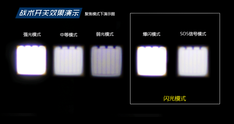聚集五档模式