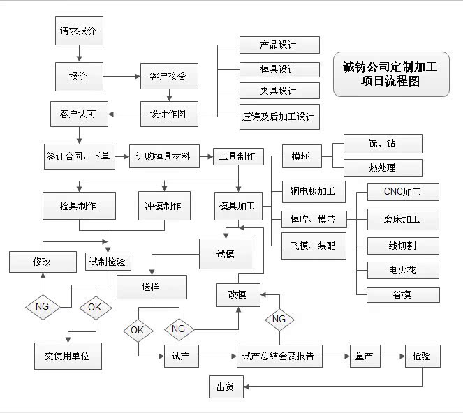 供应加工压铸led路灯外壳