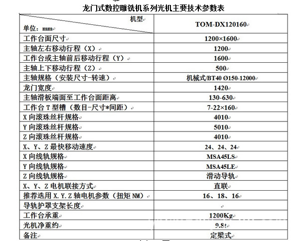 台正光机龙门式雕铣机DX120160光机【特价销售】