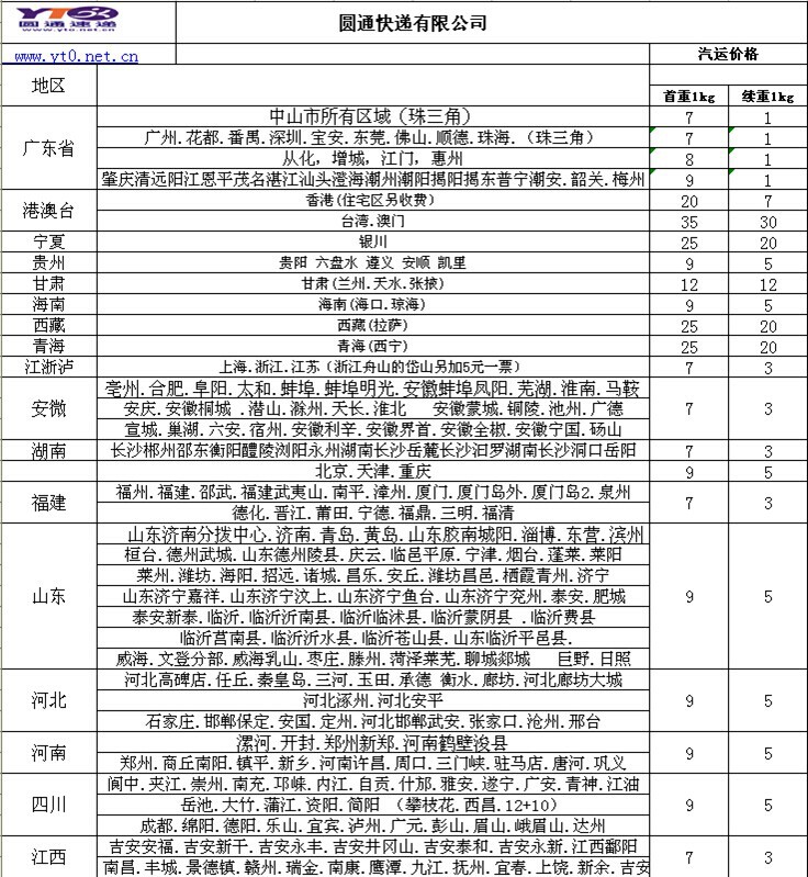 圓通報價表