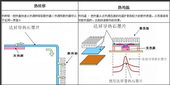 石墨散熱膜  降溫膜