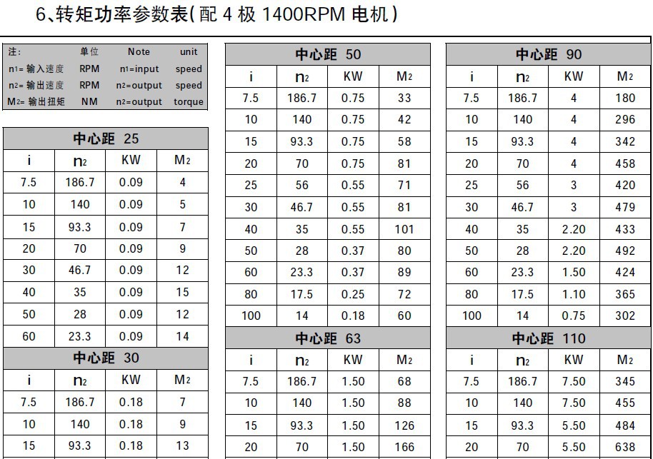 选型参数1