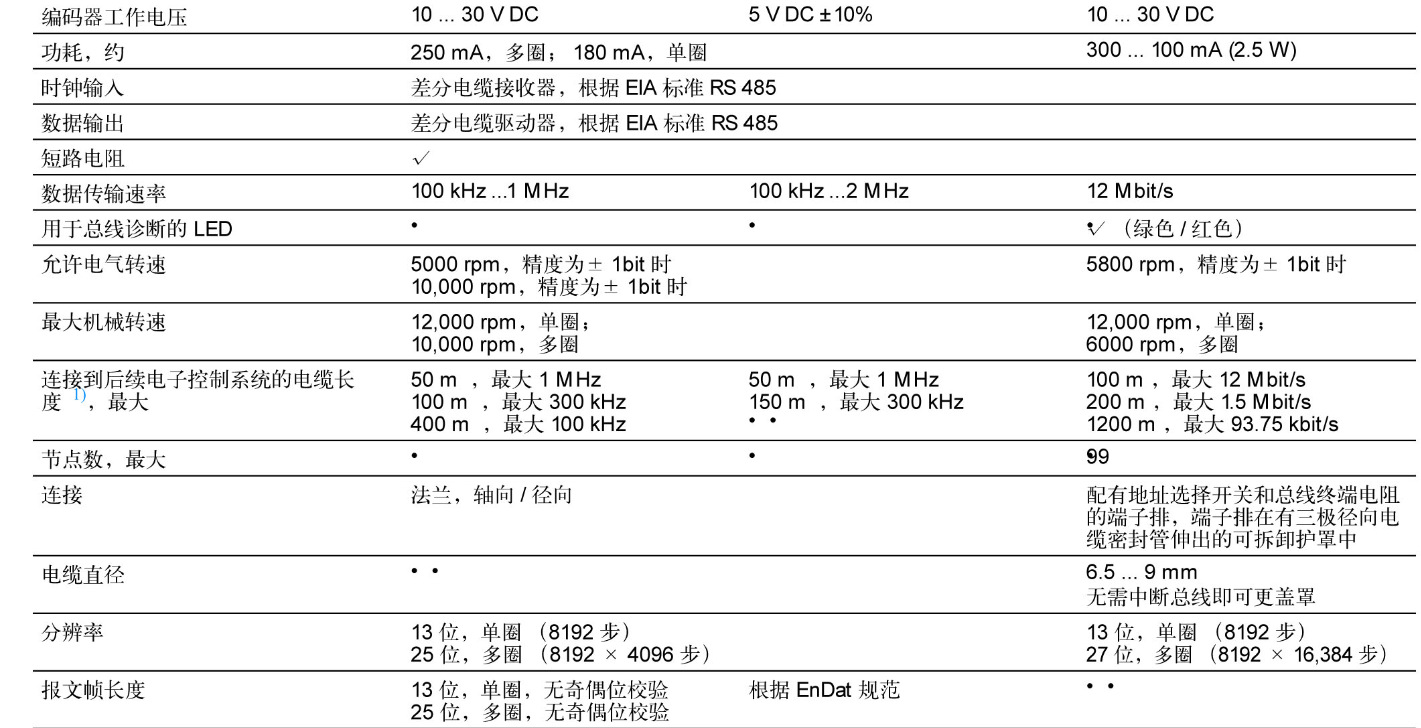 耐普特 OAS5810编码器 13位绝对值编码器