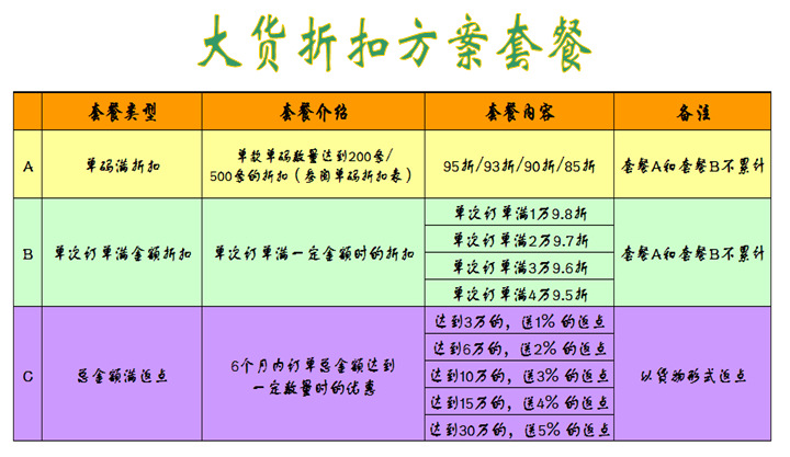 返點套餐圖片