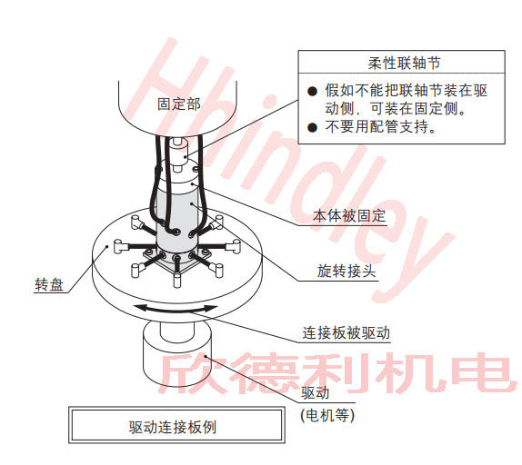 旋转接头安装示意图