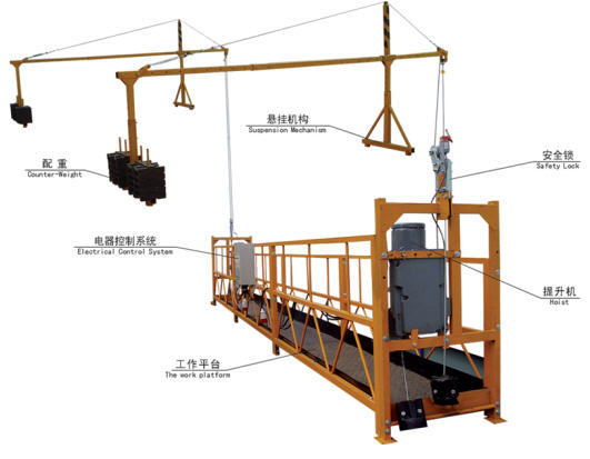 电动吊篮悬吊机构,前梁,采用电脑控制,易安装