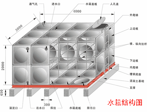 不銹鋼水箱圖片展示