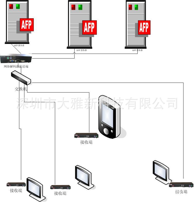 局域网传输方案