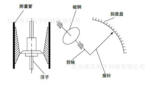 浮子流量计结构图