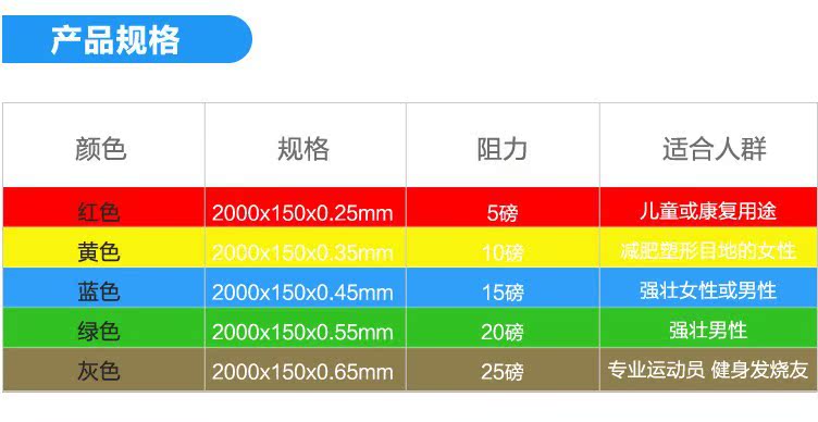 【正品JOINFIT瑜伽拉力带天然弹力带瘦身带5