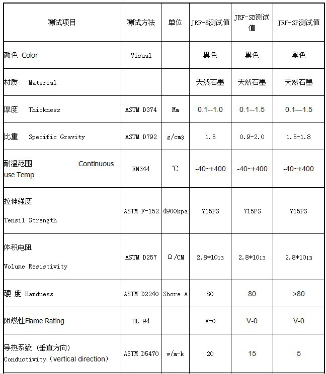 石墨散熱膜  降溫膜