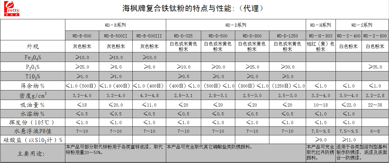 海枫牌复合铁钛粉的特点与性能