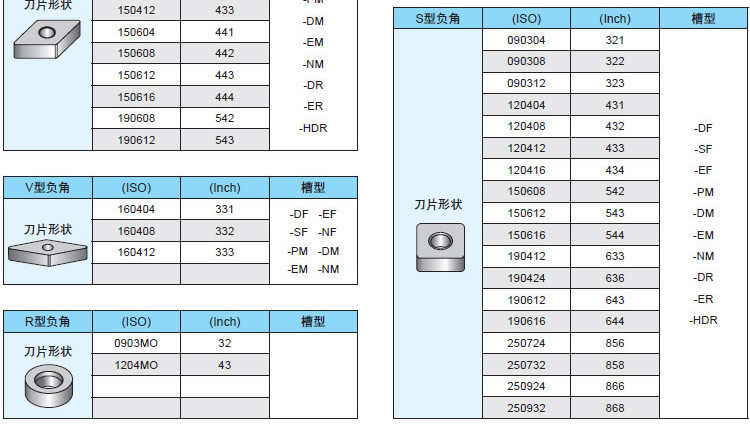 数控车床刀片ybc152株洲钻石ccmt120404-hf车削刀片