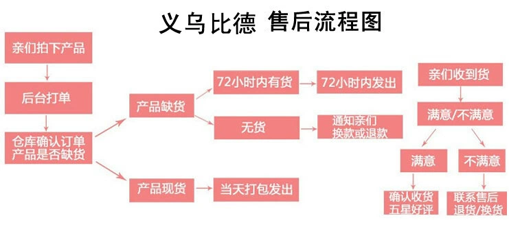 售后图副本