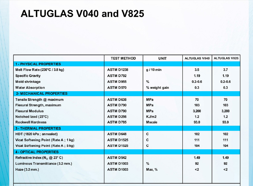 V040物性