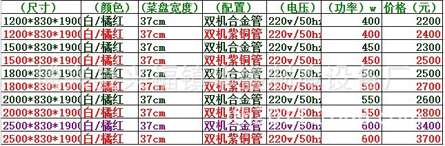 點菜櫃零售價