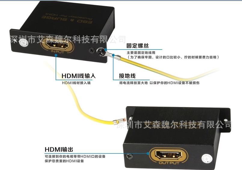 解析HDMI1.4和2.0区别 艾森ESD保护器支持H