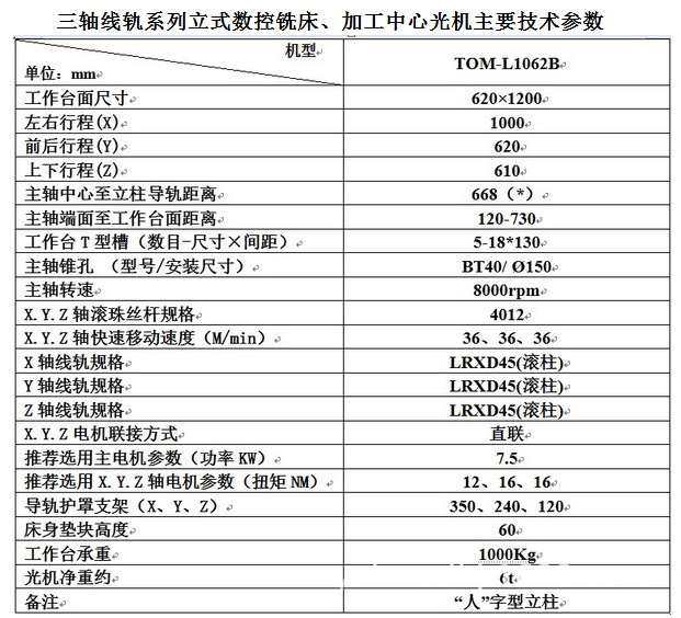 台正立式加工中心L1062B三线轨光机