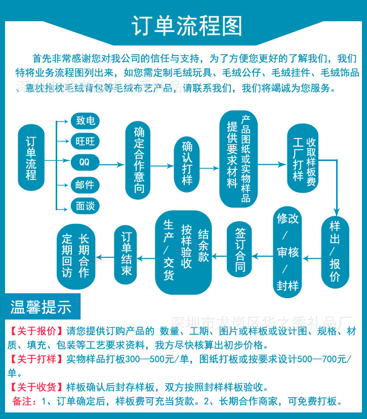 订单流程图副本