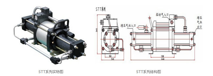 氢气氦气氧气等气体增压泵 专业气动增压泵图片三