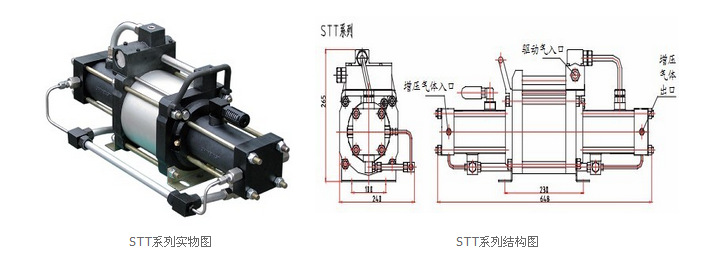 STT+ߴͼ