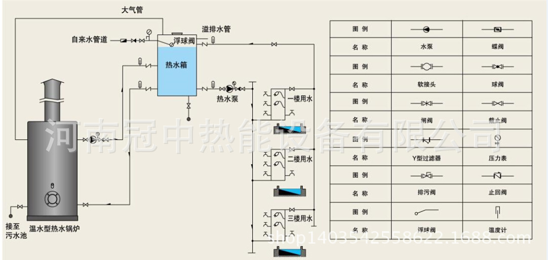 燃气热水锅炉工作原理