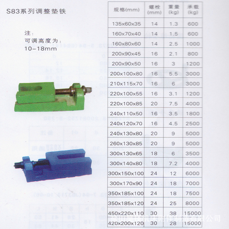 厂家直销s83系列调整垫铁(可调整高度为10-18mm)规格*60*35