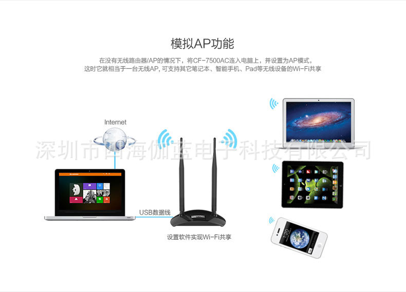 CF-7500AC无线网卡_10