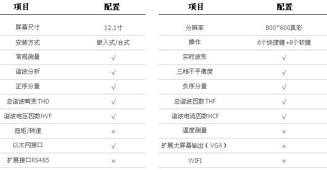 功率测量仪表-WY3000变频功率分析仪-功率测