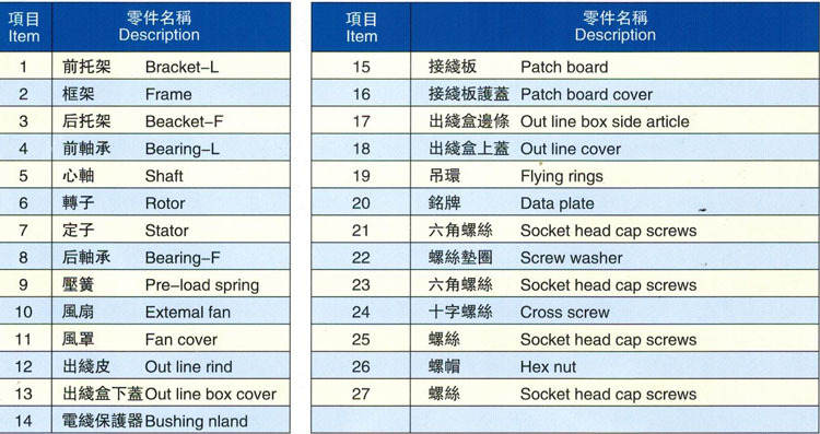 配件名稱