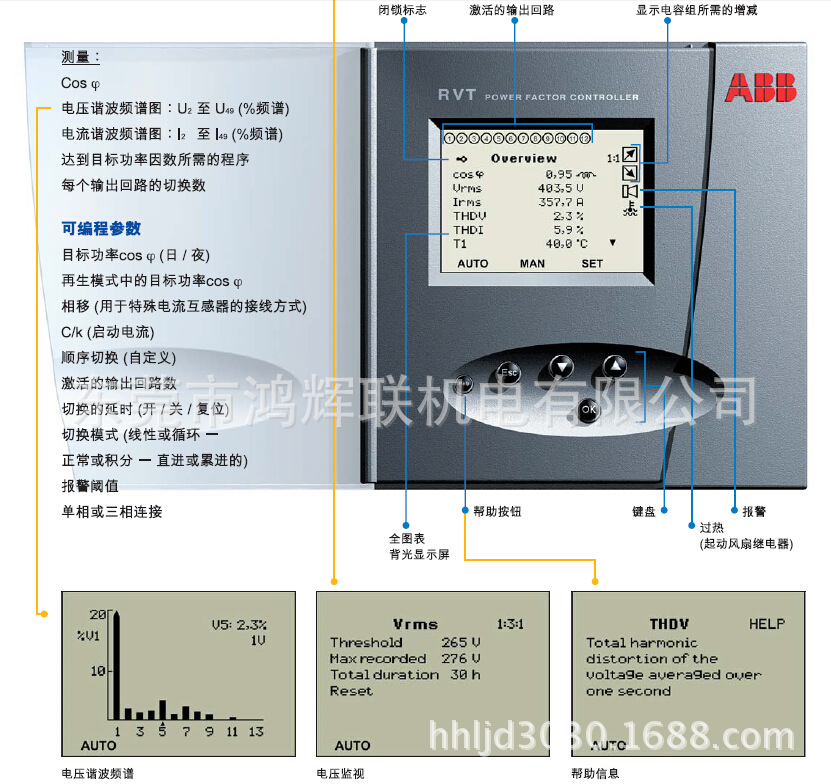 界麵說明RVT