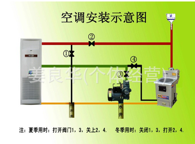 厂家直销水冷空调/水暖空调/家用5匹水空调低价批发节能环保