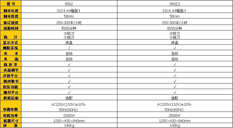 950参数表