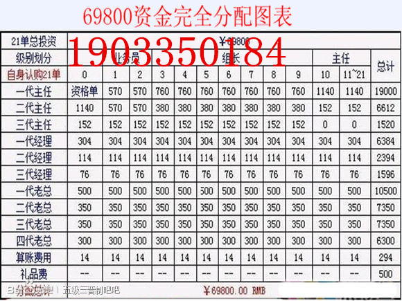 湖南长沙自愿连锁经营业老总在做什么?有保底