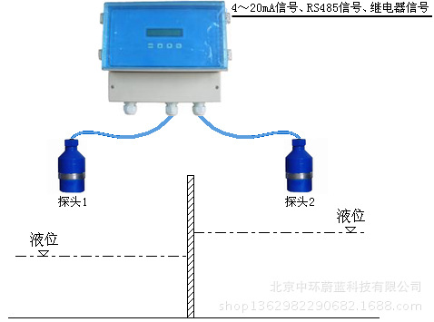 超声波液位差计