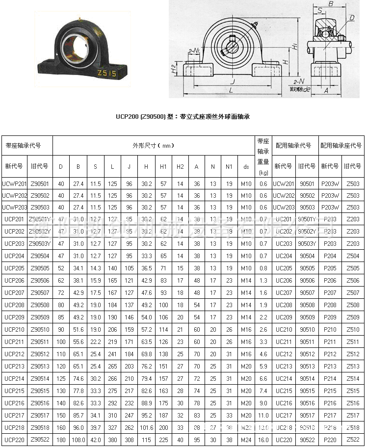 福建lk外球面轴承 立式轴承座ucp202p203p204p205p206