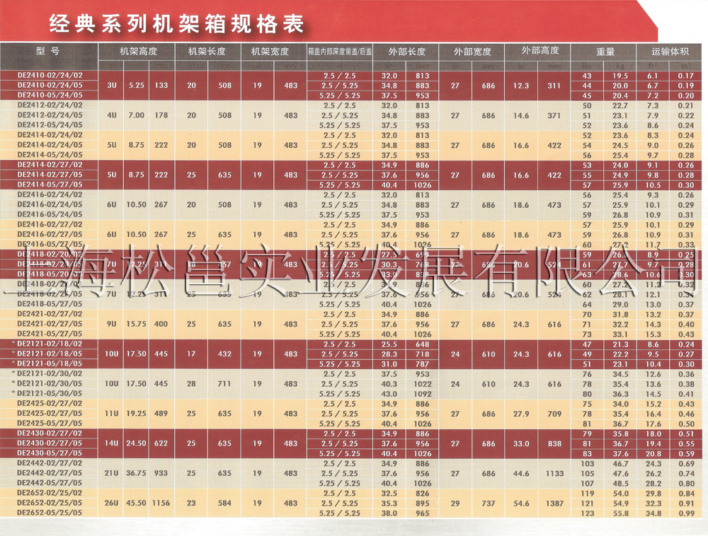 经典系列规格表 副本