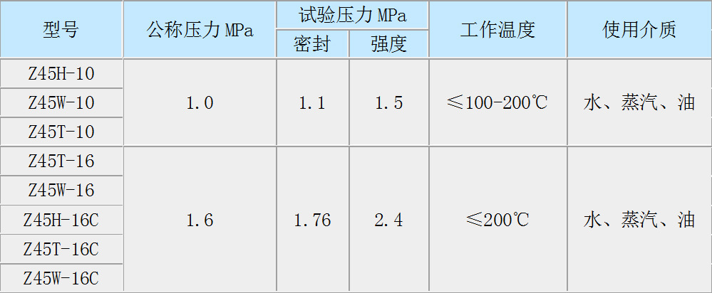 Z45T-10暗桿楔式閘閥-3