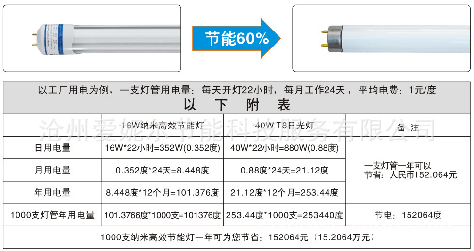 纳米高效节能灯管