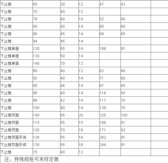 轴承型号2