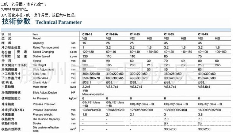 C1N-25參數