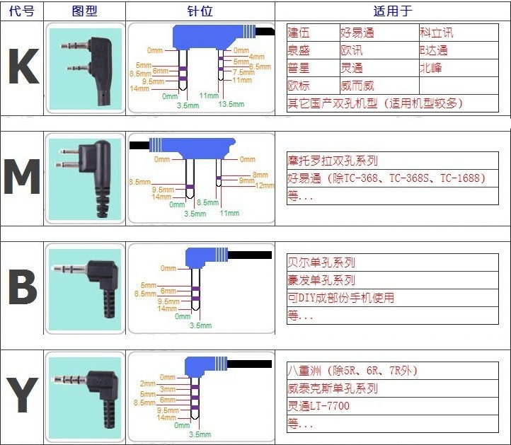 对讲机耳机 原装宝锋uv5r耳机等原装曲线耳挂耳机