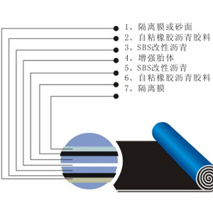 自粘防水卷材8