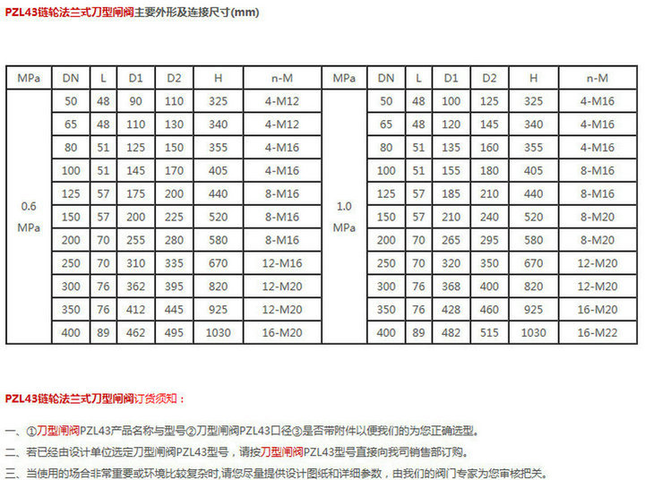 PZL43链轮法兰式刀型闸阀-2