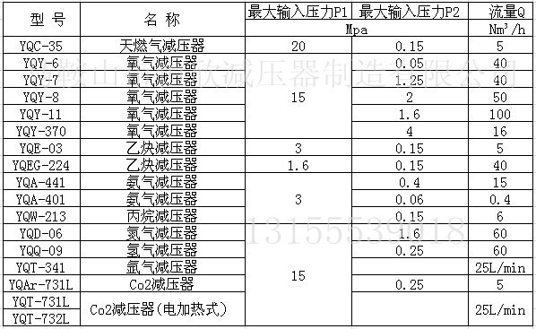 订购指南