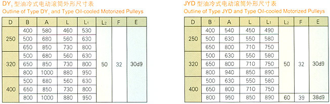 DY1、JYD型油冷式電動滾筒 3