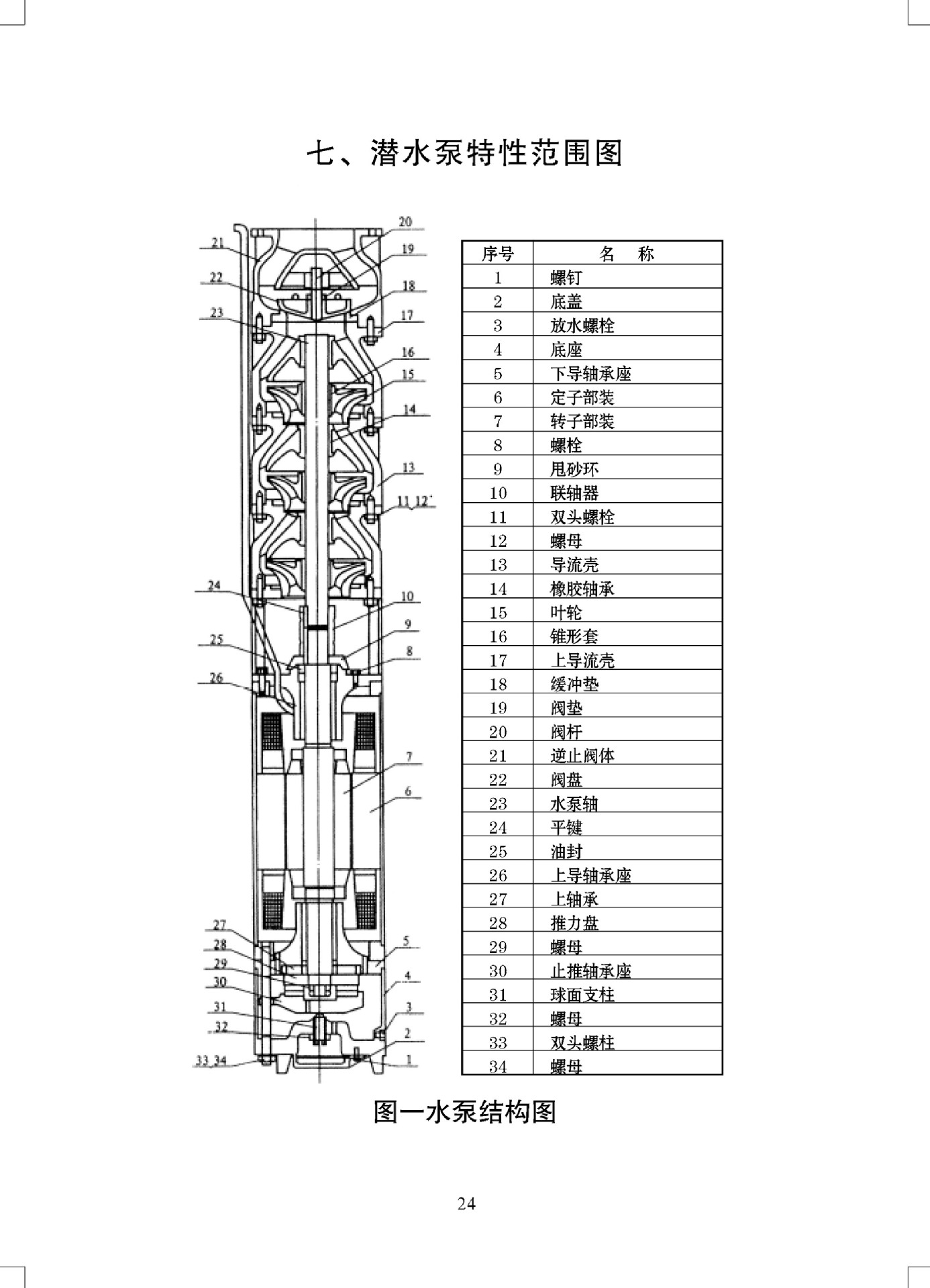 上海潜水泵厂家专业生产qj/qjr系列井用潜水泵 多级潜水泵 深井泵